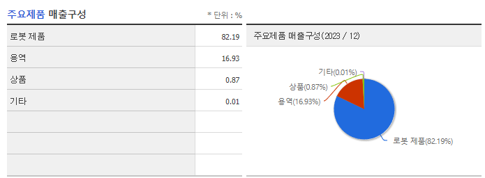 레인보우로보틱스_주요제품