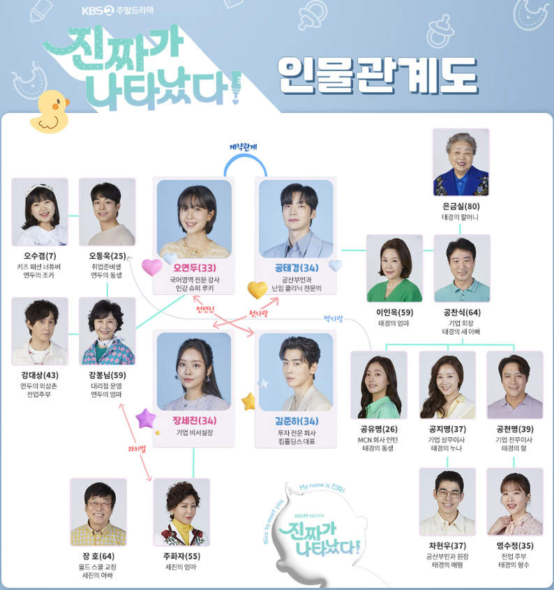 진짜가 나타났다 등장인물 출연진 진짜가 나타났다 공지영 은금실 정보 인물관계도