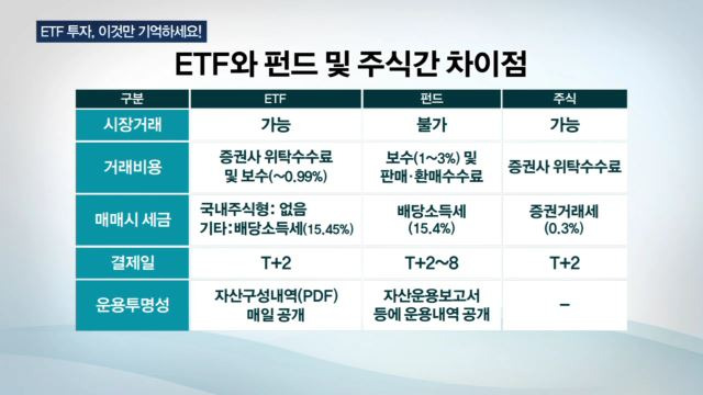 ETF와 인덱스펀드 차이
