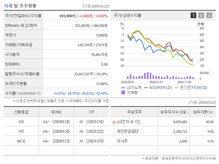 LG이노텍_기업개요
