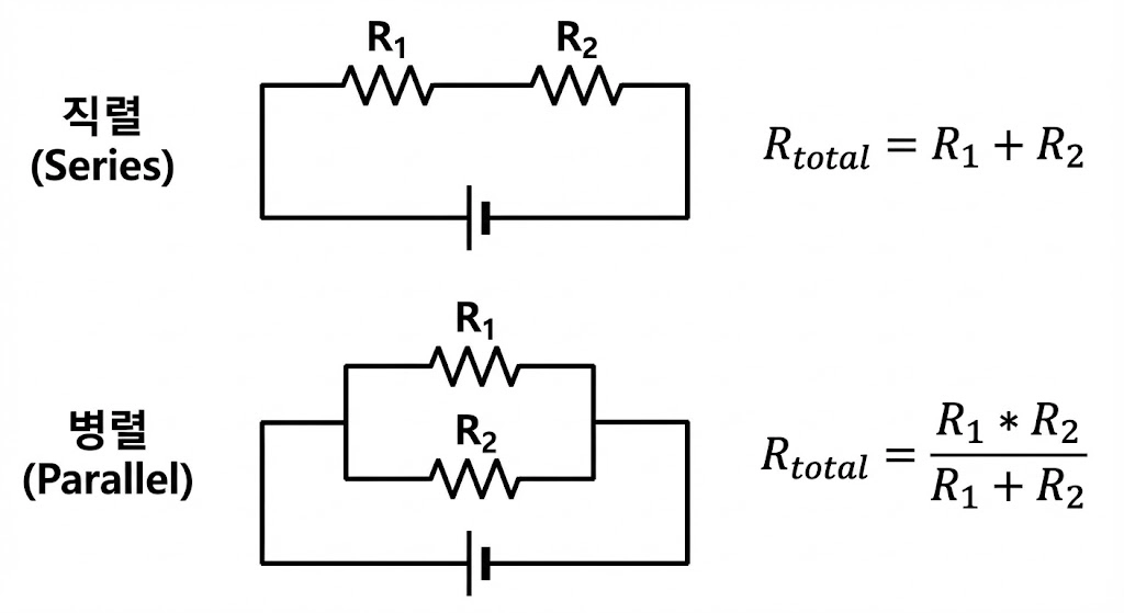[전기기사 필기] 회로이론의 기초이자 끝판왕! 직류 &amp; 3상 핵심 요약 (5문제 출제)