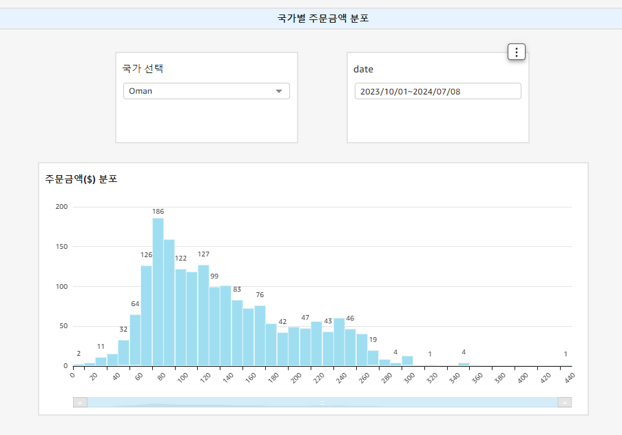 주문금액 히스토그램 퀵사이트