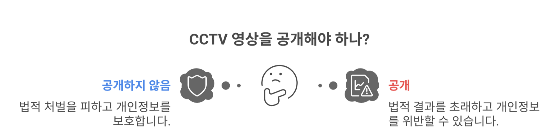 CCTV 공개 시 법적 유의사항
