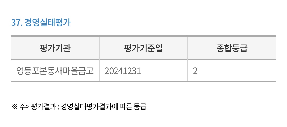 영등포본동-새마을금고