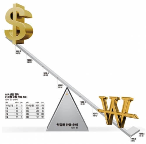외환통장 만드는 방법&amp;#44; 계좌개설&amp;#44; 환테크&amp;#44; 꿀팁