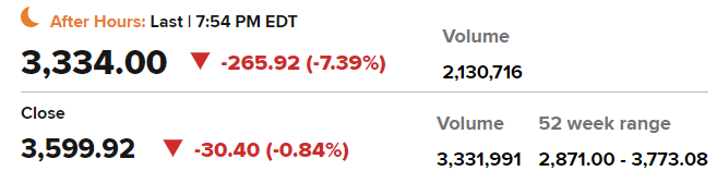 아마존(AMZN) 실적발표