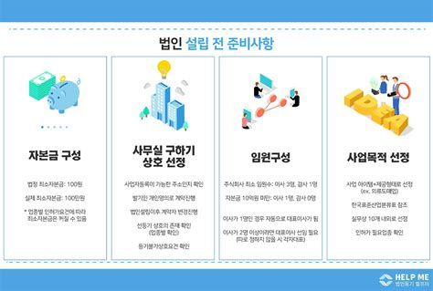 법인 설립 상담