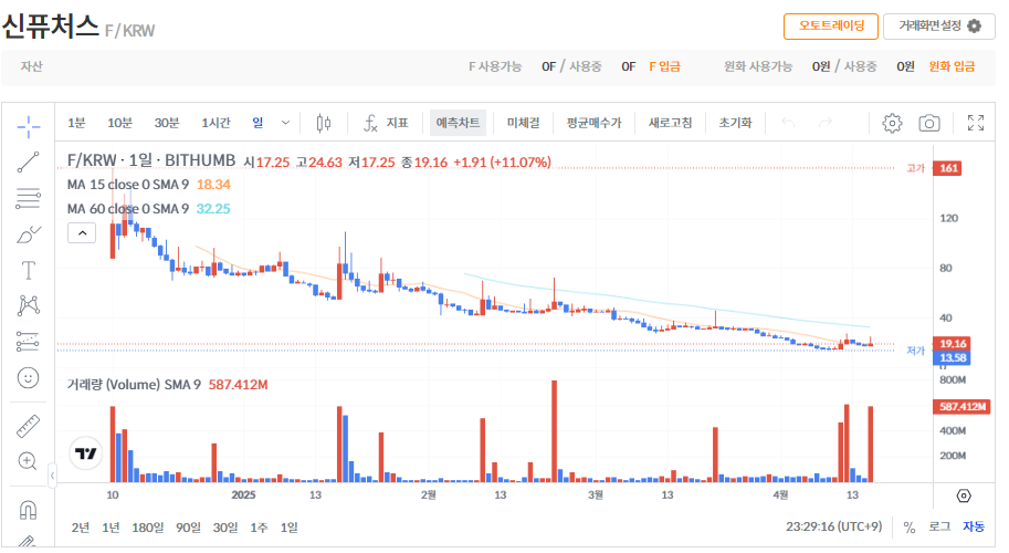 신퓨처스 코인 시세 가격 전망