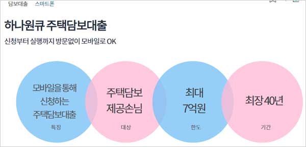 하나은행-주택담보대출-간단-설명-이미지