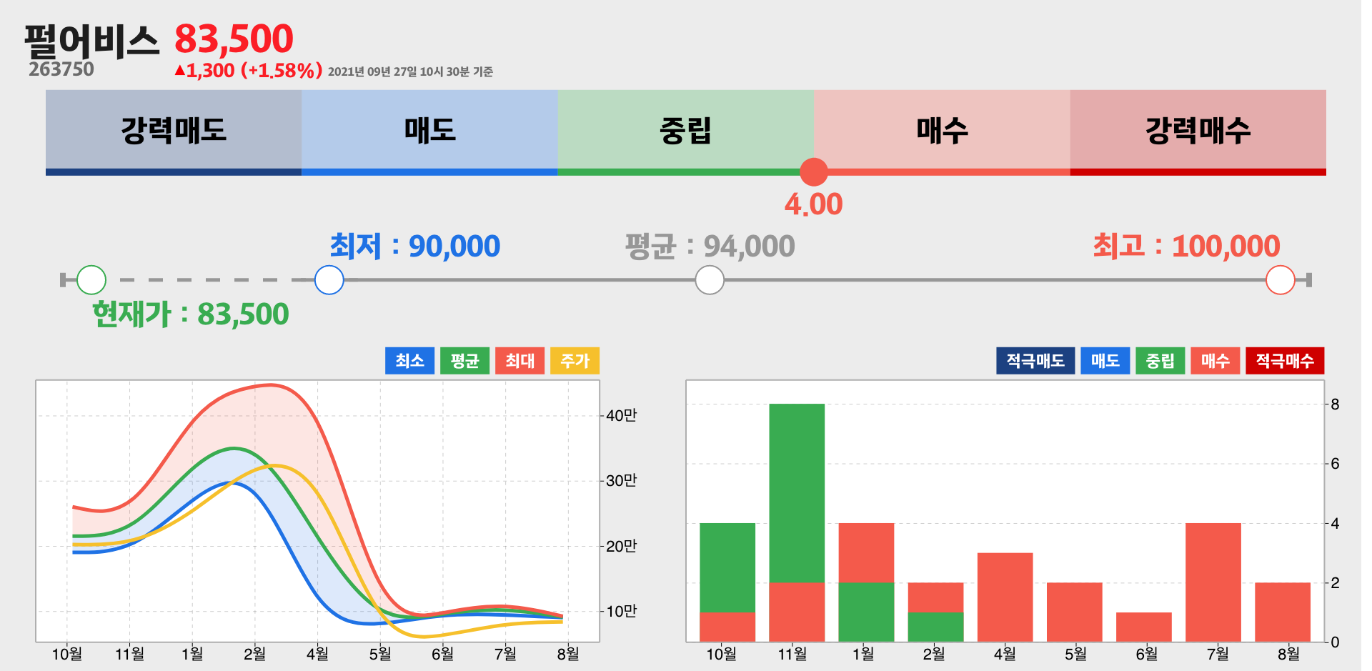 펄어비스 증권사 리포트 종합