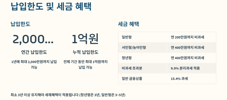 ISA계좌 납입한도,비과세한도,장점,종류 및 개설방법