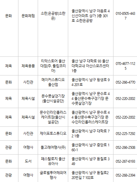 울산 남구 문화누리카드 사용처