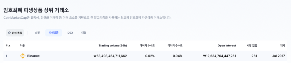바이낸스 선물거래 방법 수수료 절감하는 꿀팁도 소개!