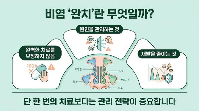 비염 뿌리 뽑기 완치보다 재발 관리가 중요한 이유