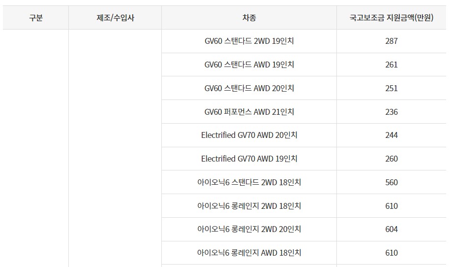 전기차 보조금 2025