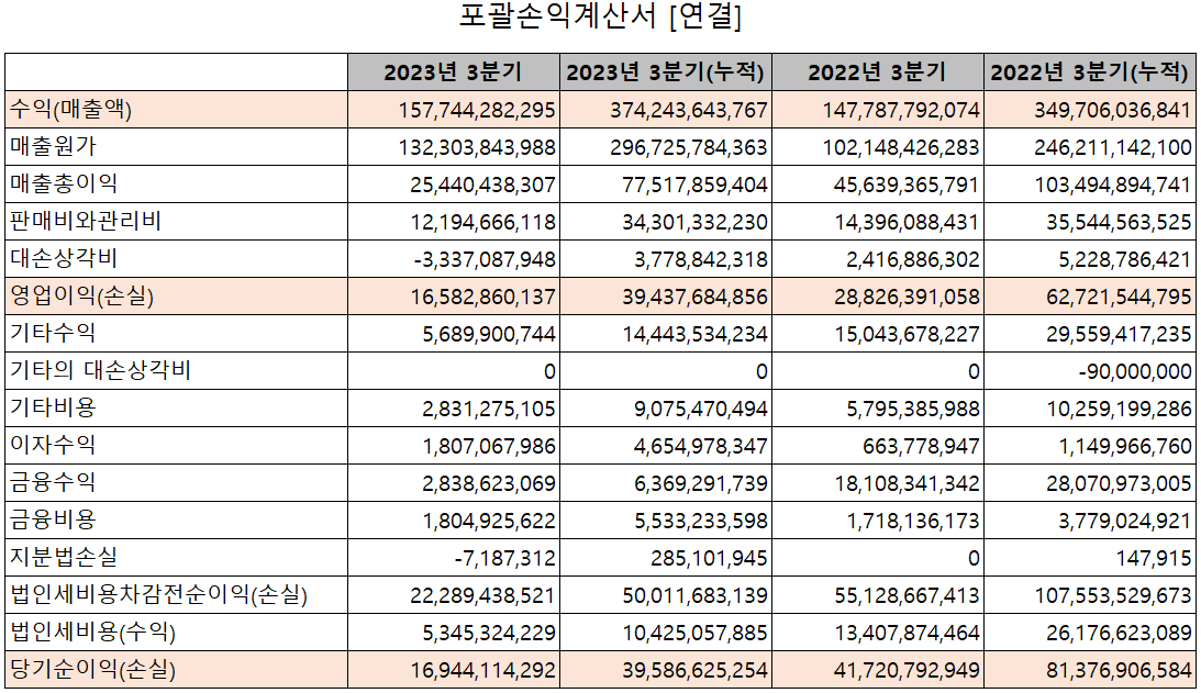 AP시스템 - 손익계산서
