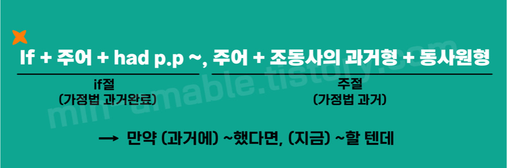 혼합가정법