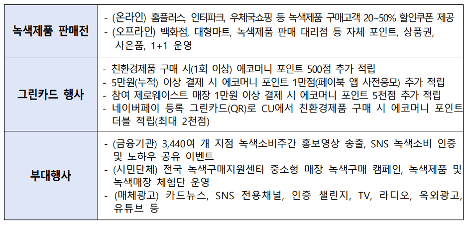 녹색소비주간