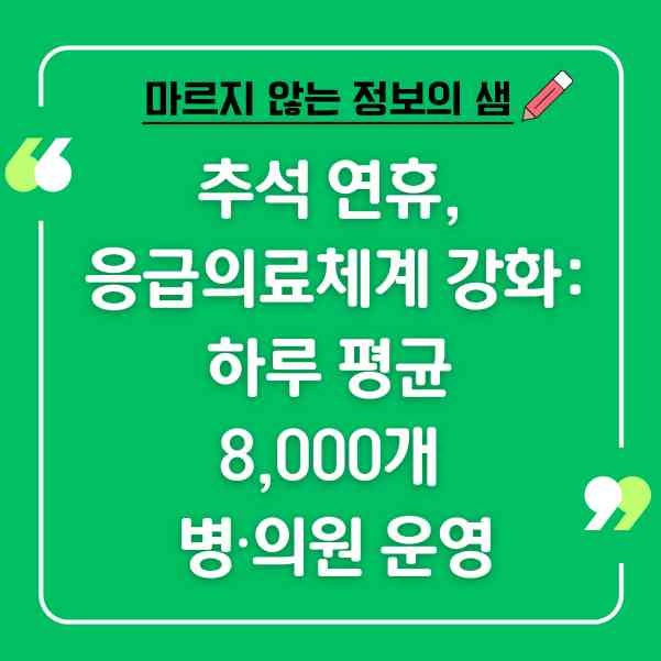추석 연휴, 응급의료체계 강화