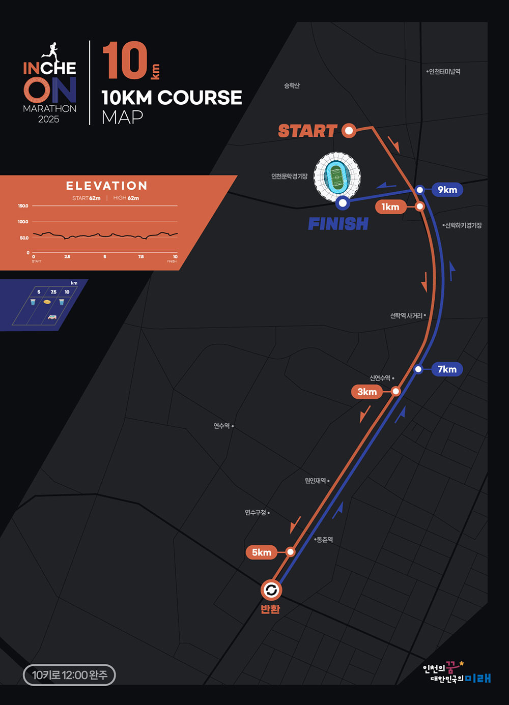 참가 종목과 참가비 안내