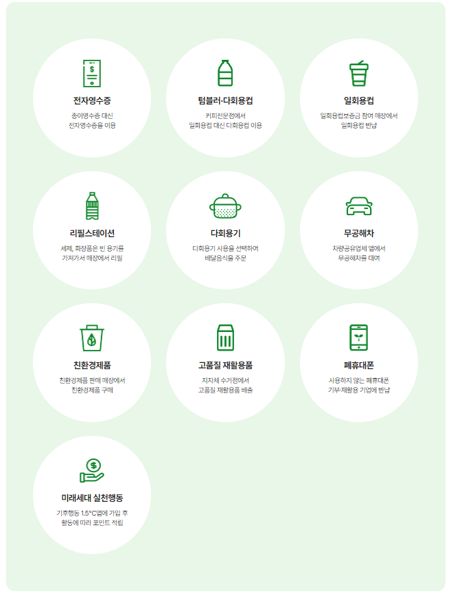 탄소중립포인트의 운영 방식