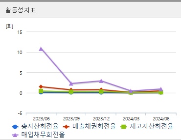 노을 주가 전망 활동성