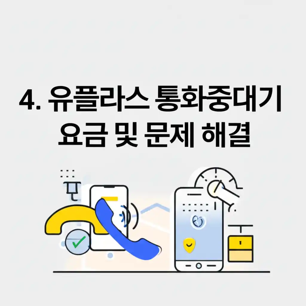 유플러스 통화중대기 서비스 설정 및 요금 정보를 보여주는 스마트폰 화면.