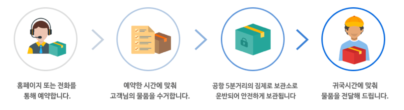 인천공항 짐제로