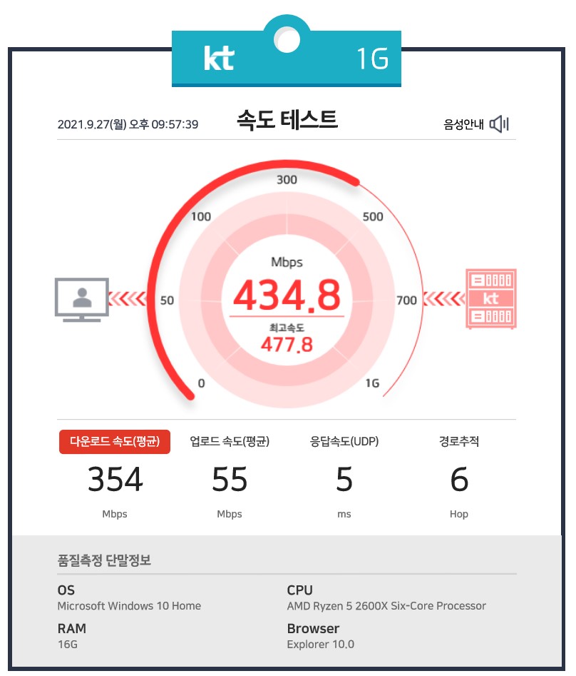 품질 보증 이의신청 이후 인터넷 속도 변화