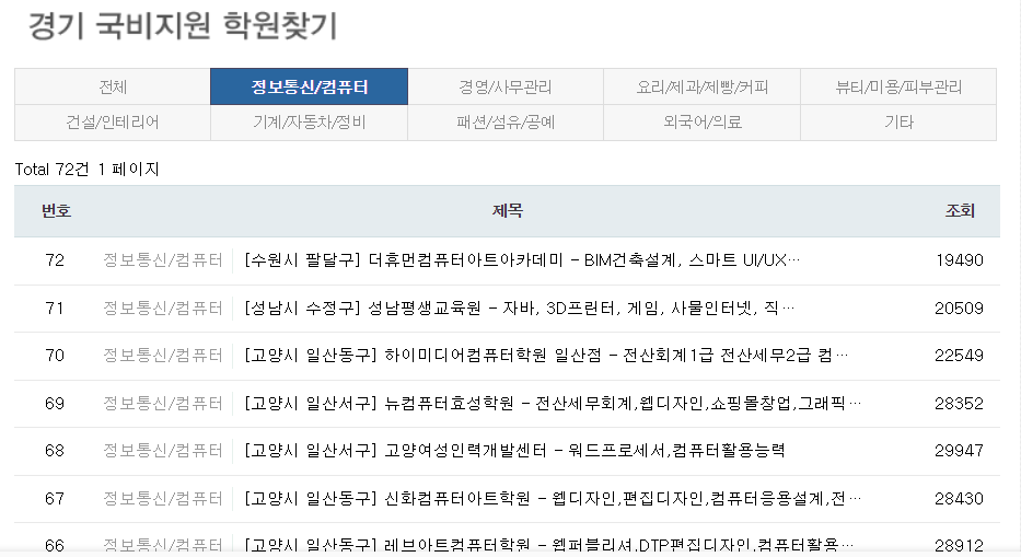 퍼스널컬러 자격증 무료수강 신청방법