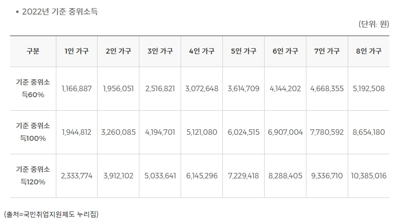 국민취업지원
