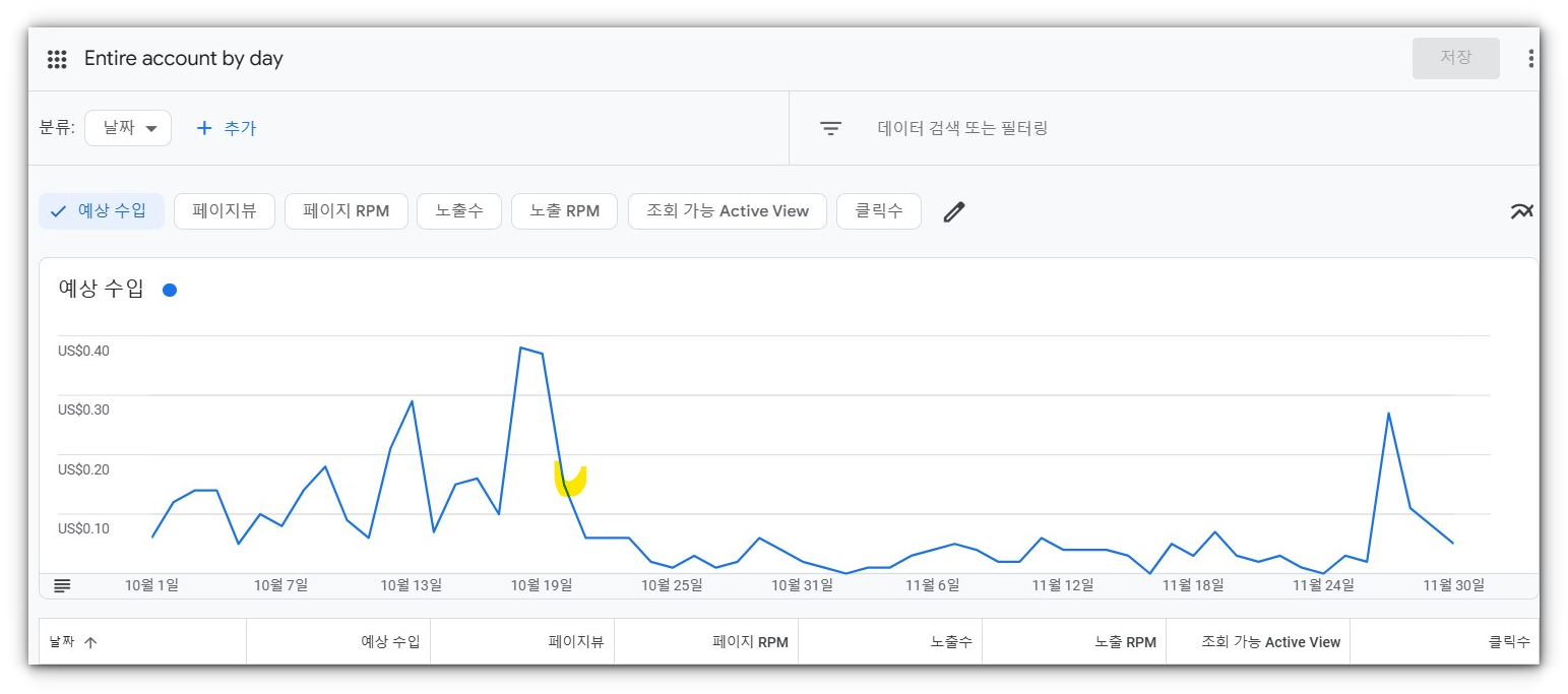 애드센스_수익변화
