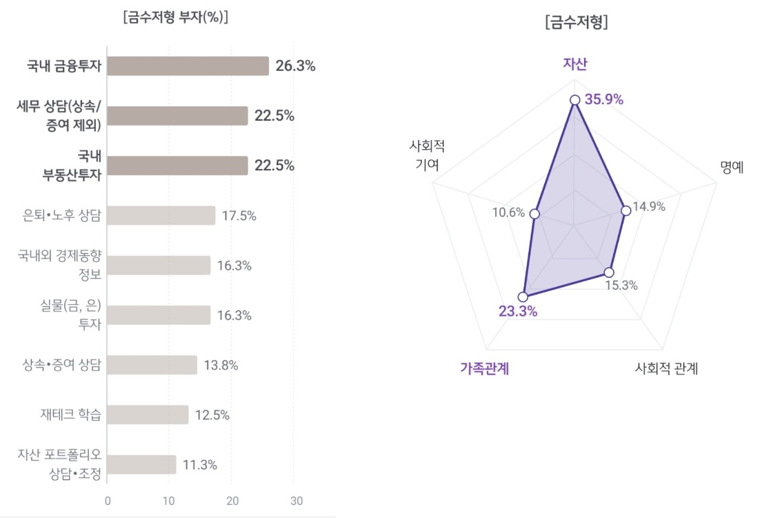 노후준비 한번에 쉽게 정리