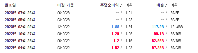 애플(AAPL) 실적