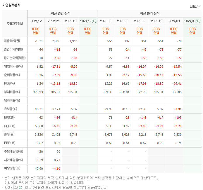 CNH_실적