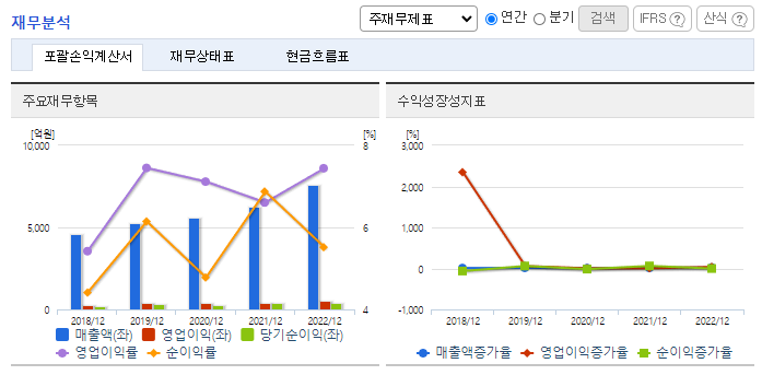 보령_재무분석