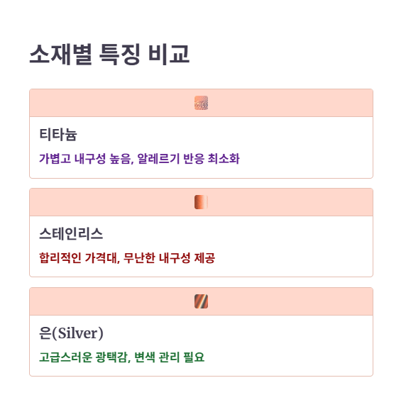 소재별 특징과 선택 기준