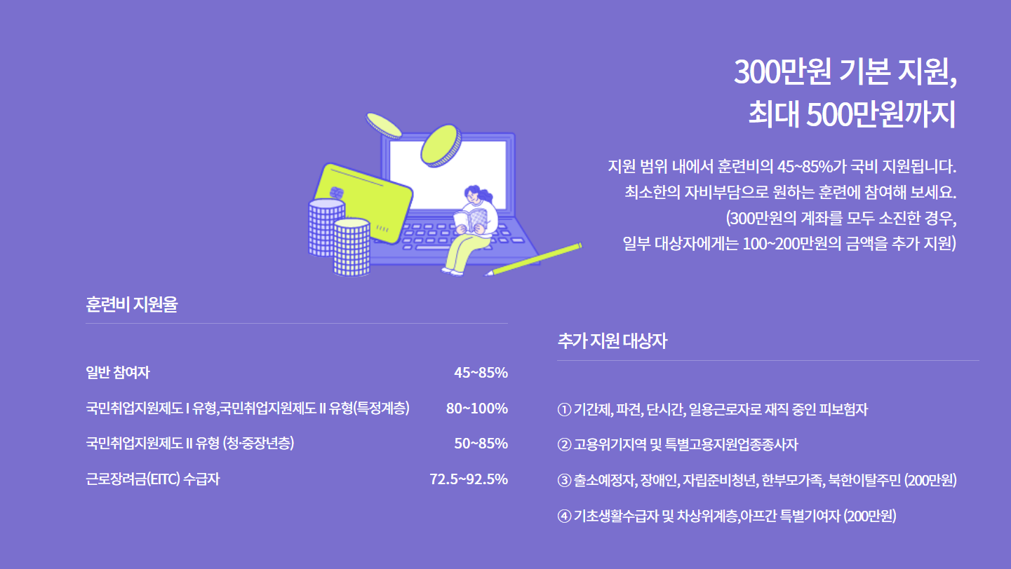 국민내일배움카드 상세하게 알아보기