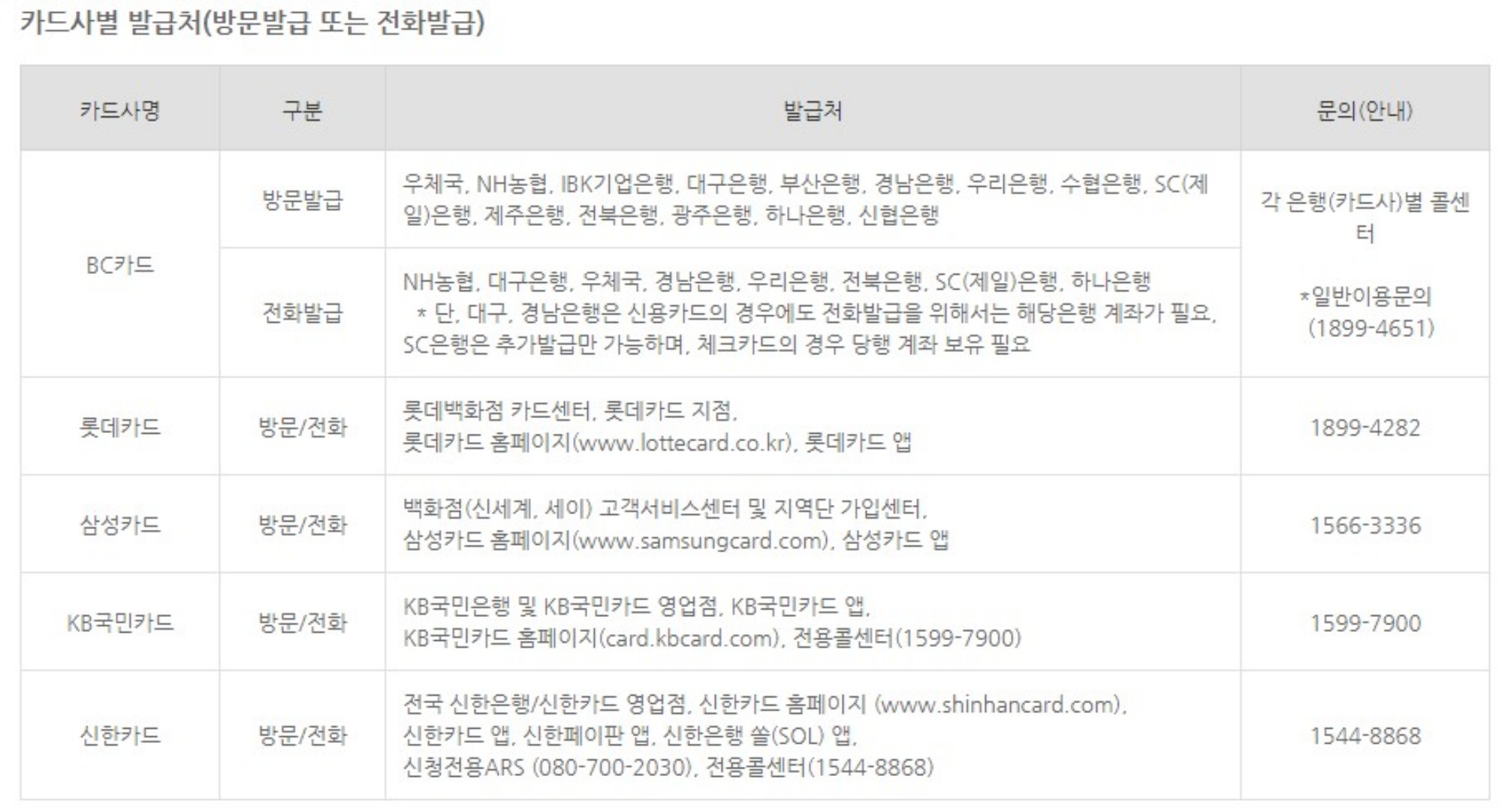 에너지 바우처 잔액조회