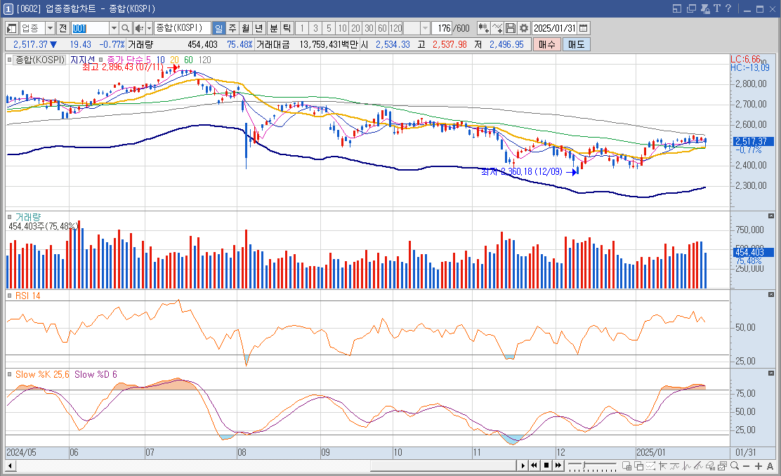 라온테크 주가 딥시크 관련주