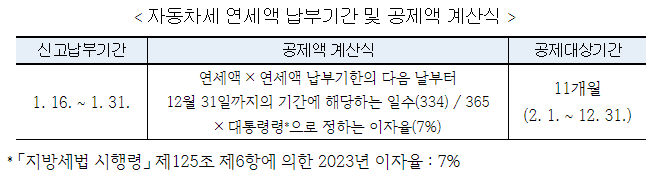 자동차세연납신고납부