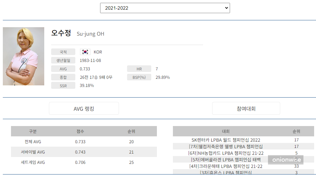 오수정 당구선수 나이 프로필 (프로당구 2021-22시즌)
