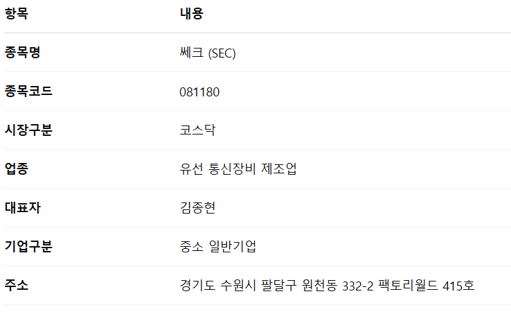 쎄크 공모주 청약일정 수요예측 기업정보
