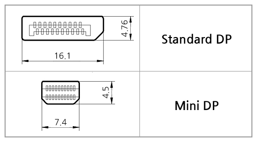 DP 커넥터의 종류