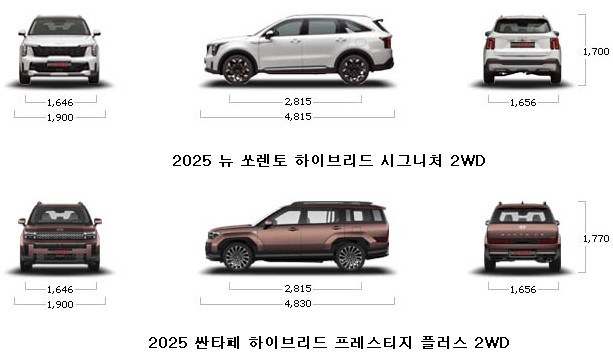 2025 뉴 쏘렌토 하이브리드 시그니처 2WD VS 2025 싼타페 하이브리드 프레스티지 플러스 2WD - 연비, 가격, 제원, 크기 비교