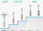 위고비 가격과 처방 병원 확인하기 관련 사진