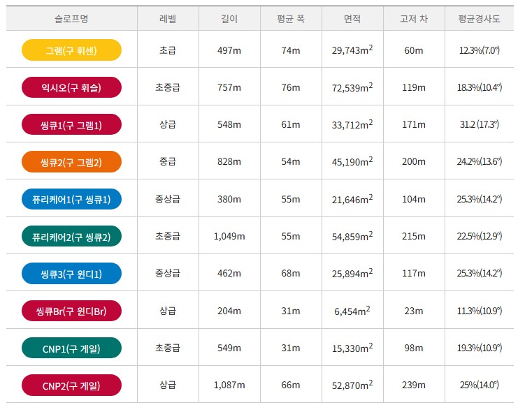 곤지암리조트 스키장 개장일, 가격(리프트&amp;렌탈, 강습), 시즌권, 강습