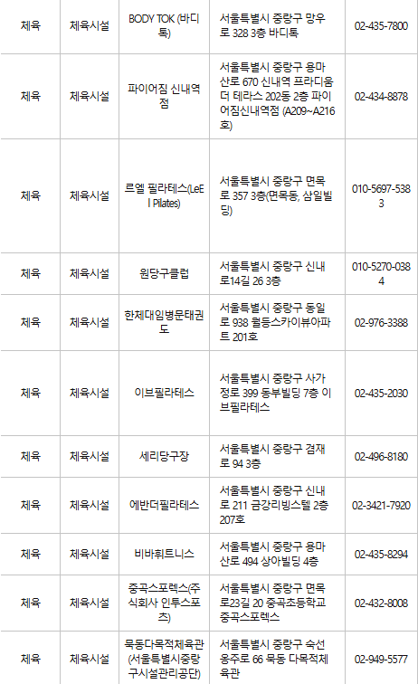 중랑구 문화누리카드 사용처