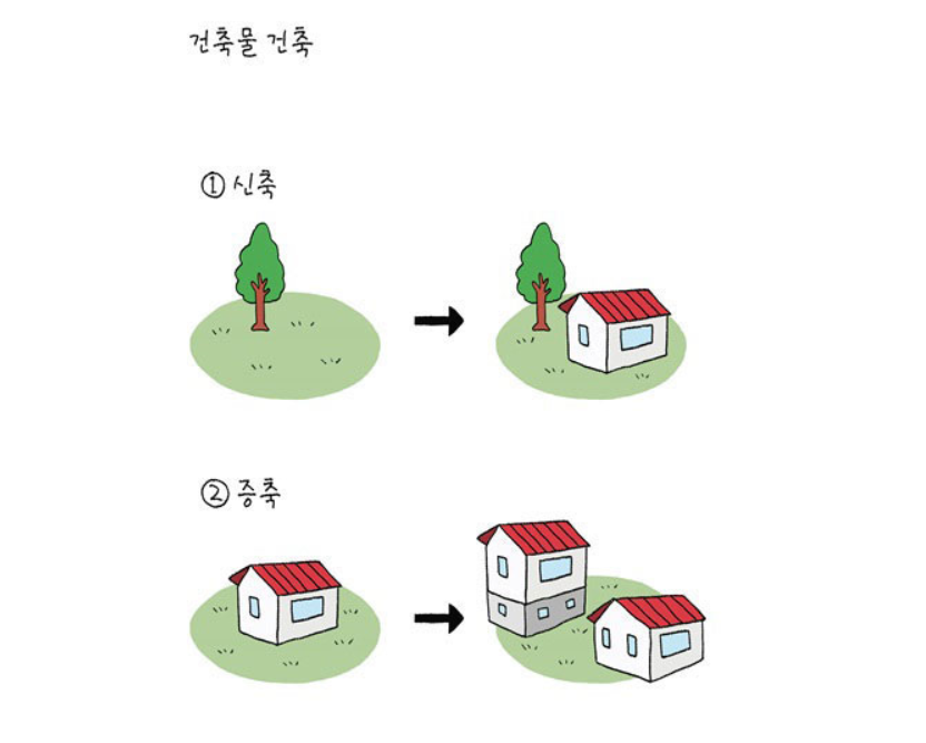 건축물 건축용어 이미지