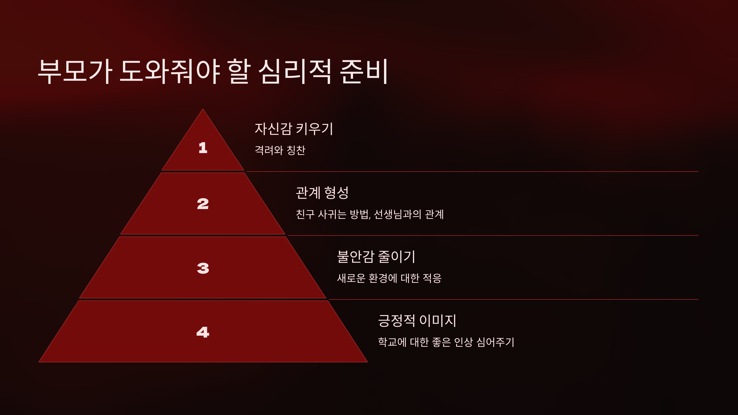 입학 준비 체크리스트